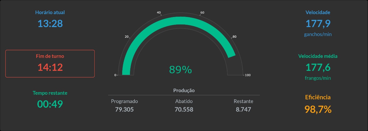 Dashboard THEIA - Sistema de Controle Industrial